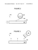 SYSTEM AND MEHTOD FOR MEASURING GLASS TRANSITION TEMPERATURE diagram and image