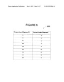 SYSTEM AND MEHTOD FOR MEASURING GLASS TRANSITION TEMPERATURE diagram and image