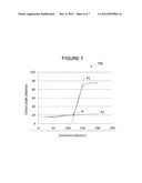 SYSTEM AND MEHTOD FOR MEASURING GLASS TRANSITION TEMPERATURE diagram and image