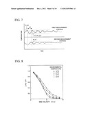 ENVIRONMENTAL MEASUREMENT SYSTEM AND ENVIRONMENTAL MEASUREMENT METHOD diagram and image