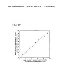 ENVIRONMENTAL MEASUREMENT SYSTEM AND ENVIRONMENTAL MEASUREMENT METHOD diagram and image