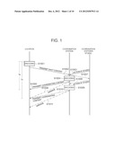 CONTENT COMMUNICATION DEVICE, CONTENT PROCESSING DEVICE AND CONTENT     COMMUNICATION SYSTEM diagram and image