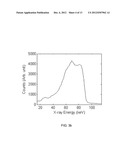 SYSTEMS AND METHODS FOR X-RAY FLUORESCENCE COMPUTED TOMOGRAPHY IMAGING     WITH NANOPARTICLES diagram and image