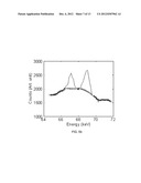 SYSTEMS AND METHODS FOR X-RAY FLUORESCENCE COMPUTED TOMOGRAPHY IMAGING     WITH NANOPARTICLES diagram and image