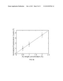 SYSTEMS AND METHODS FOR X-RAY FLUORESCENCE COMPUTED TOMOGRAPHY IMAGING     WITH NANOPARTICLES diagram and image