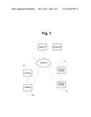 EFFICIENT PROVISIONING OF SERVICES AND EQUIPMENT diagram and image