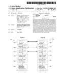 SECURE KEY CREATION diagram and image