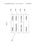 SECURE KEY CREATION diagram and image