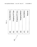 SECURE KEY CREATION diagram and image