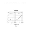 HEARING AID HAVING IMPROVED RF IMMUNITY TO RF ELECTROMAGNETIC INTERFERENCE     PRODUCED FROM A WIRELESS COMMUNICATIONS DEVICE diagram and image