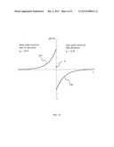 APPARATUS AND METHODS FOR TEMPORALLY PROXIMATE OBJECT RECOGNITION diagram and image