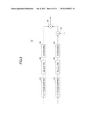 DIGITAL COHERENT RECEIVER AND PHASE CONTROL METHOD diagram and image