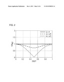 CLOCK RECOVERY METHOD AND CLOCK RECOVERY ARRANGEMENT FOR COHERENT     POLARIZATION MULTIPLEX RECEIVERS diagram and image