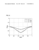 CLOCK RECOVERY METHOD AND CLOCK RECOVERY ARRANGEMENT FOR COHERENT     POLARIZATION MULTIPLEX RECEIVERS diagram and image