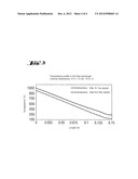 METHOD FOR PRODUCING TRICHLOROSILANE BY THERMAL HYDRATION OF     TETRACHLOROSILANE diagram and image