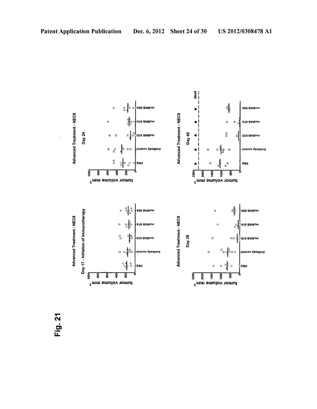 ANTIBODIES SPECIFIC FOR CLAUDIN 6 (CLDN6) - diagram, schematic, and image 25