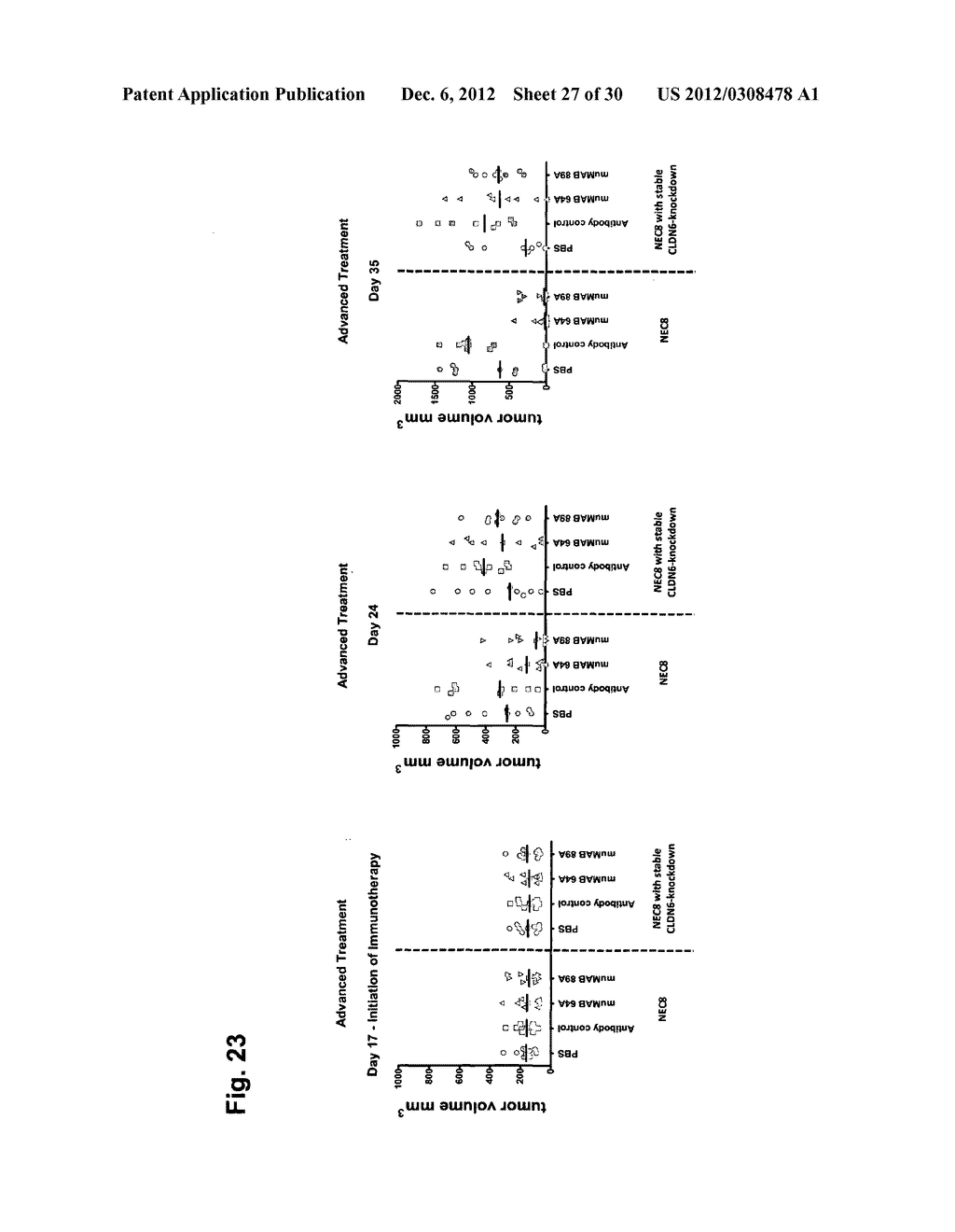 ANTIBODIES SPECIFIC FOR CLAUDIN 6 (CLDN6) - diagram, schematic, and image 28