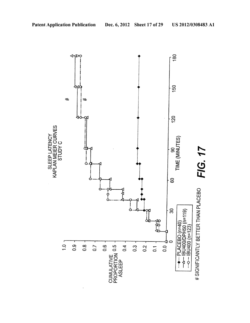 Treatment of Sleep Disturbances - diagram, schematic, and image 18