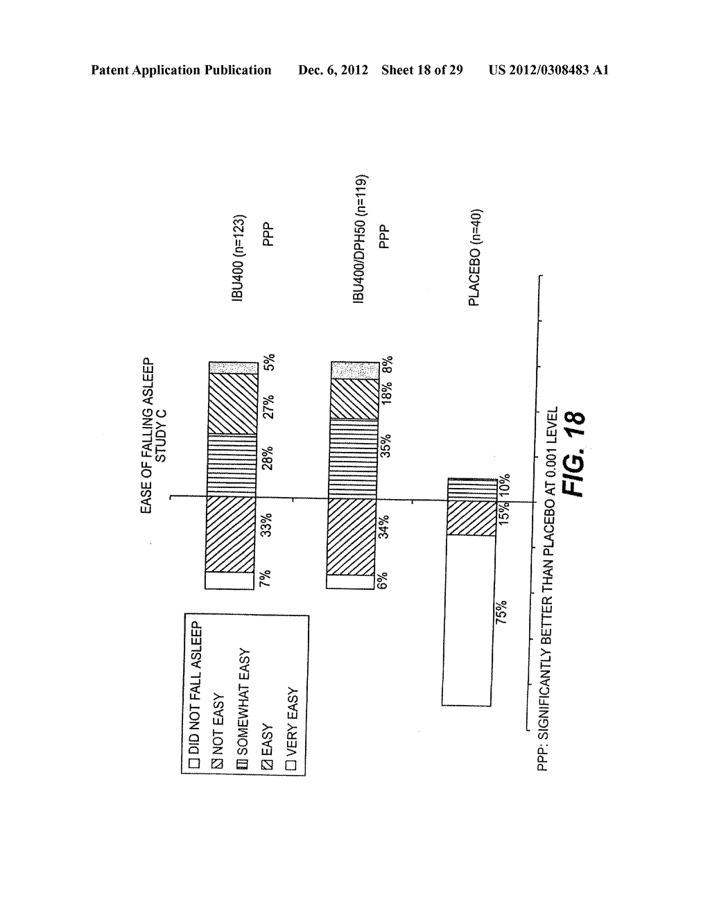 Treatment of Sleep Disturbances - diagram, schematic, and image 19