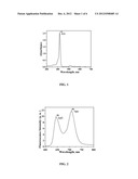 PROCESS FOR THE PREPARATON OF NOVEL PORPHYRIN DERIVATIVES AND THEIR USE AS     PDT AGENTS AND FLUORESCENCE PROBES diagram and image