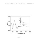 PROCESS FOR THE PREPARATON OF NOVEL PORPHYRIN DERIVATIVES AND THEIR USE AS     PDT AGENTS AND FLUORESCENCE PROBES diagram and image