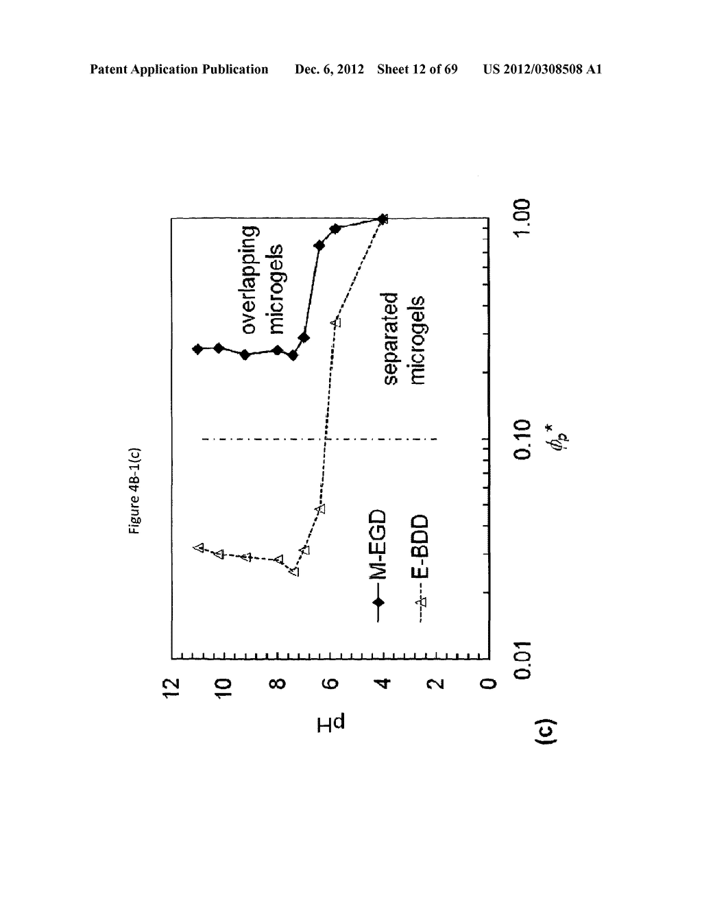 MICROGEL COMPOSITIONS - diagram, schematic, and image 13