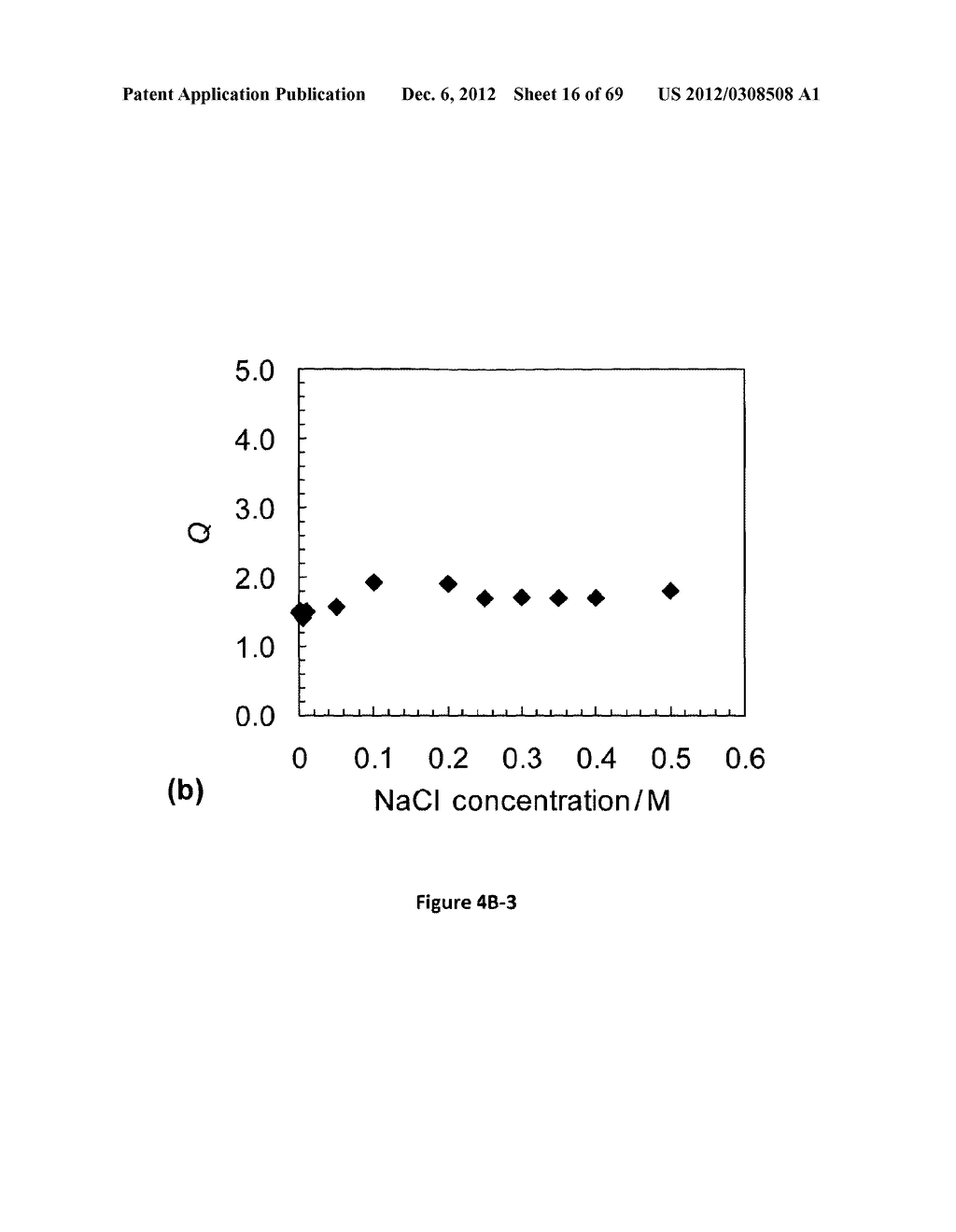 MICROGEL COMPOSITIONS - diagram, schematic, and image 17