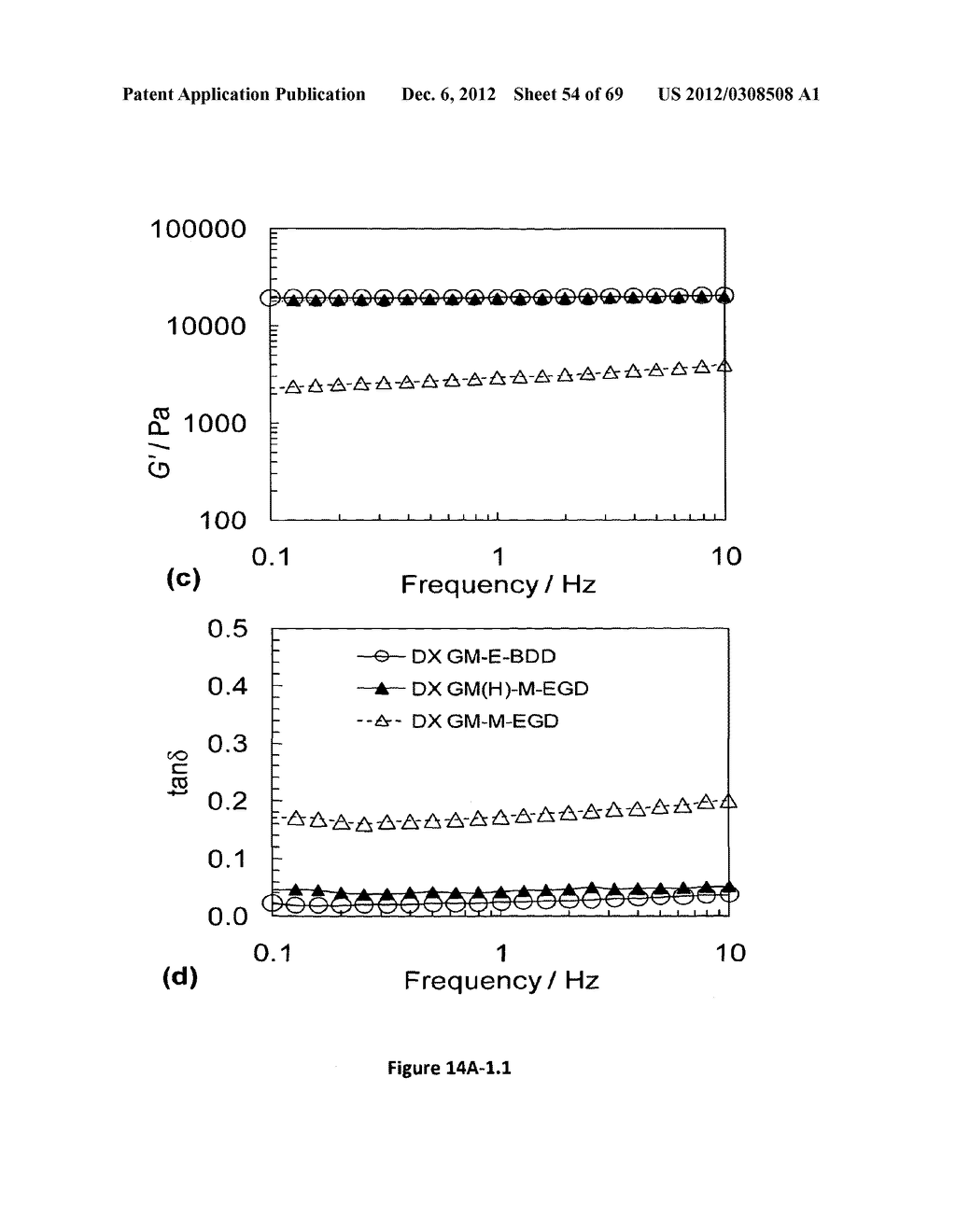 MICROGEL COMPOSITIONS - diagram, schematic, and image 55