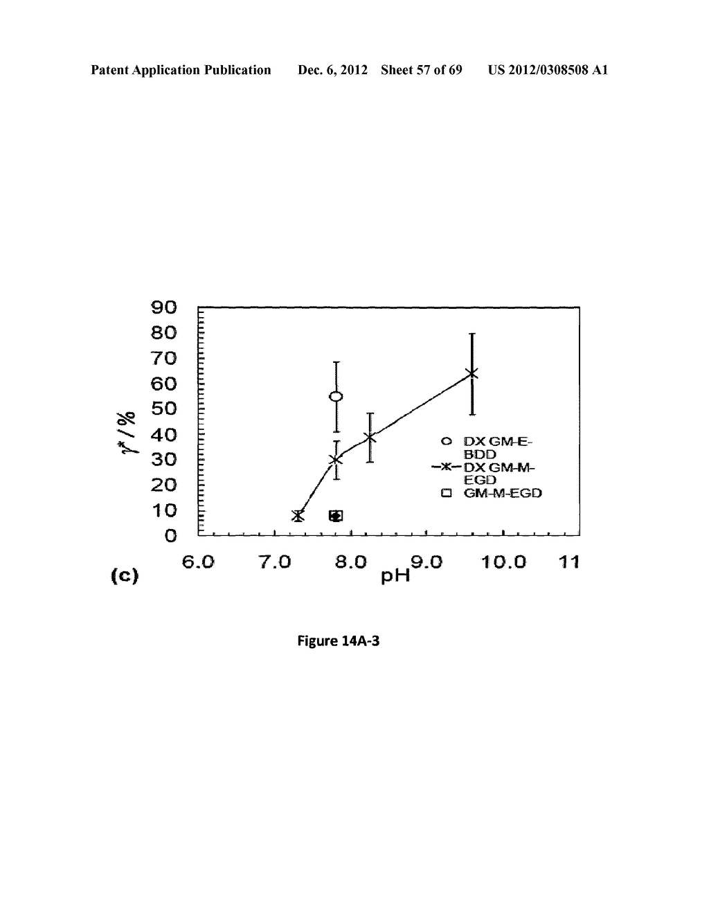 MICROGEL COMPOSITIONS - diagram, schematic, and image 58