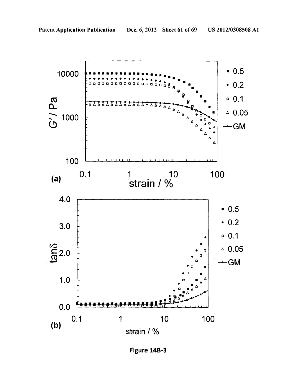 MICROGEL COMPOSITIONS - diagram, schematic, and image 62