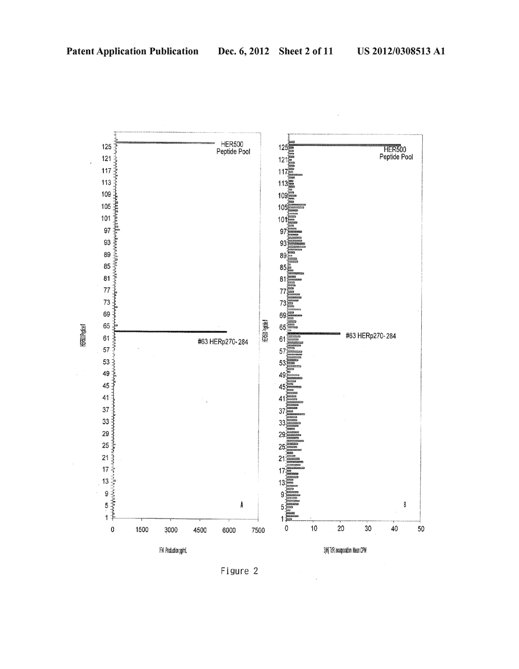 PROMISCUOUS HER-2/NEU CD4 T CELL EPITOPES - diagram, schematic, and image 03