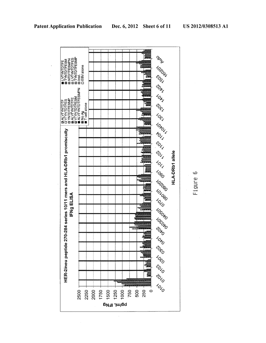 PROMISCUOUS HER-2/NEU CD4 T CELL EPITOPES - diagram, schematic, and image 07