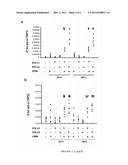 COMPOSITIONS FOR THE TREATMENT OF INFECTIOUS AND TUMOURAL DISEASES diagram and image