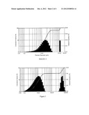 Sonic Low Pressure Spray Drying diagram and image