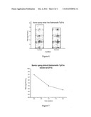 Sonic Low Pressure Spray Drying diagram and image