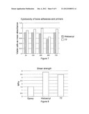 COMPOSITION FOR THE TREATMENT OF A BONE FRACTURE diagram and image