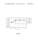 LACTIC ACID BACTERIA HAVING ACTION OF LOWERING BLOOD URIC ACID LEVEL diagram and image