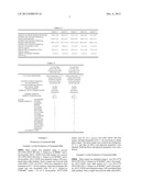 LACTIC ACID BACTERIA HAVING ACTION OF LOWERING BLOOD URIC ACID LEVEL diagram and image