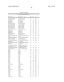 Modified factor IX polypeptides and uses thereof diagram and image