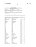 Modified factor IX polypeptides and uses thereof diagram and image