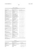 Modified factor IX polypeptides and uses thereof diagram and image