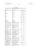 Modified factor IX polypeptides and uses thereof diagram and image