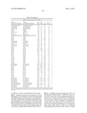 Modified factor IX polypeptides and uses thereof diagram and image