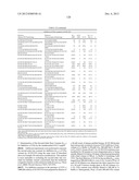 Modified factor IX polypeptides and uses thereof diagram and image