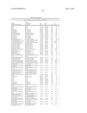 Modified factor IX polypeptides and uses thereof diagram and image