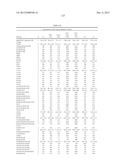 Modified factor IX polypeptides and uses thereof diagram and image