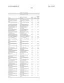 Modified factor IX polypeptides and uses thereof diagram and image