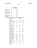 Modified factor IX polypeptides and uses thereof diagram and image