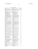 Modified factor IX polypeptides and uses thereof diagram and image