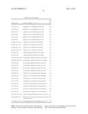 Modified factor IX polypeptides and uses thereof diagram and image